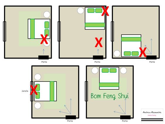 feng shui quarto 1 1